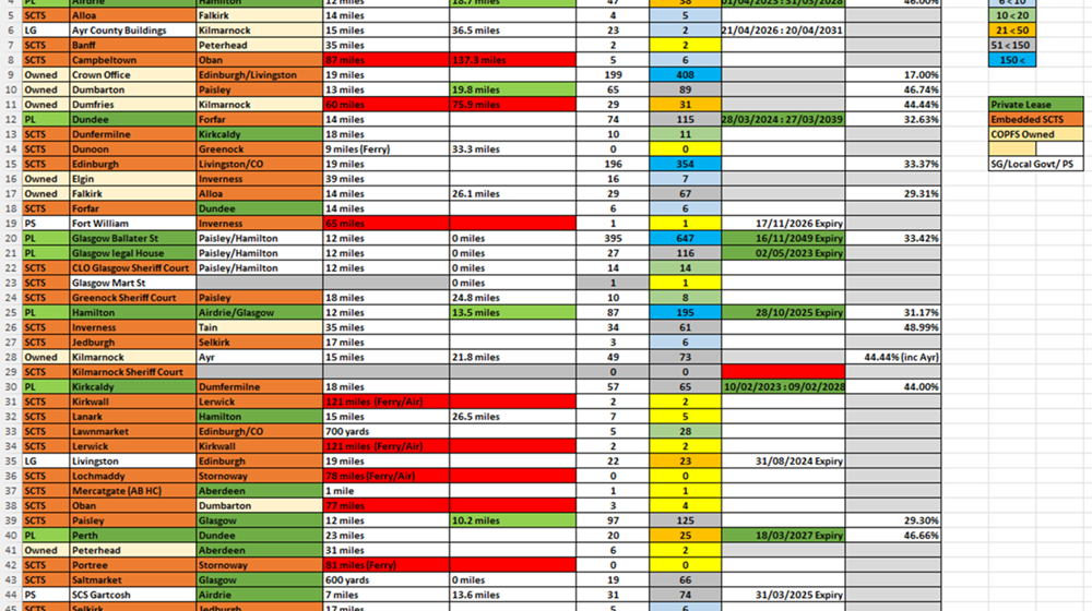 Excel spreadsheet containing COPFS office data