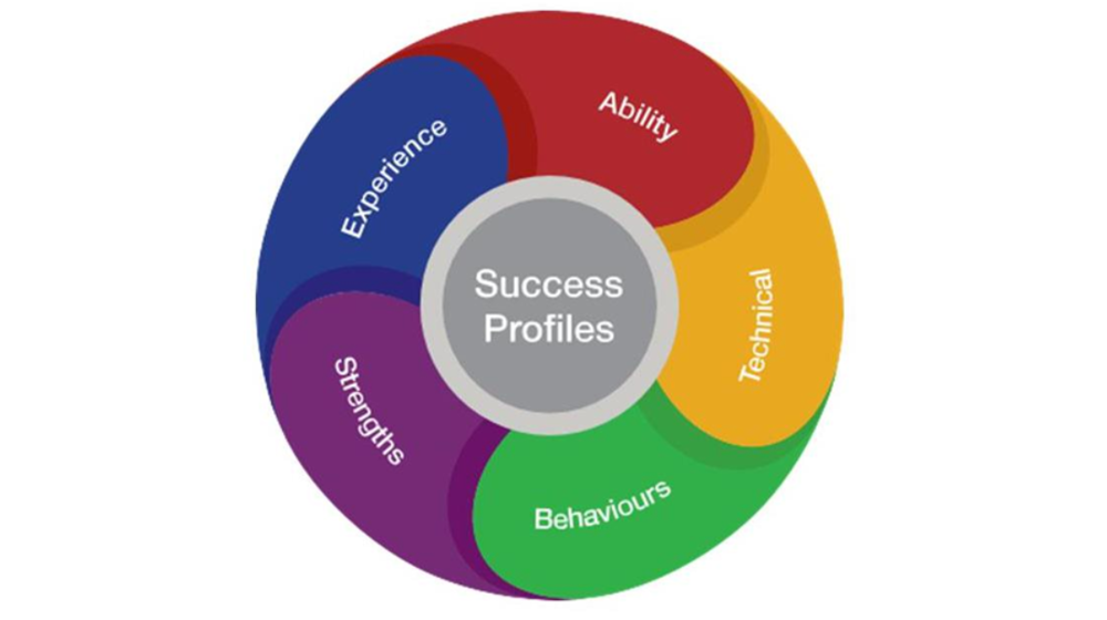 How your application is assessed - Success Profiles | COPFS